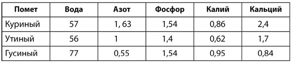 Теплицы и парники. Секреты раннего урожая - i_005.jpg