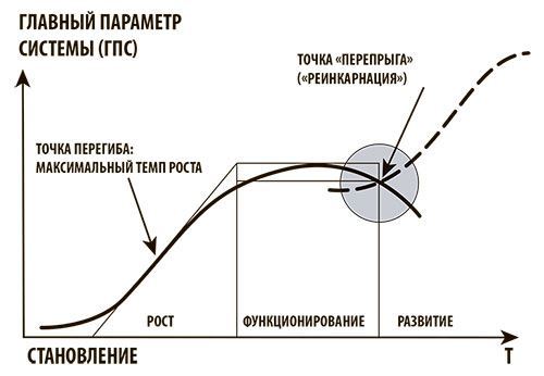 Время собственности. Владельческая преемственность и корпоративное управление - i_018.jpg