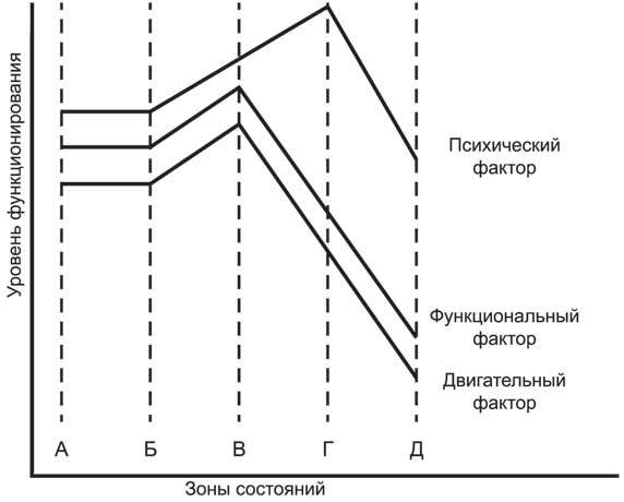 Время стрессов. Обоснование и практические результаты психопрофилактической работы в спортивных командах - i_007.jpg