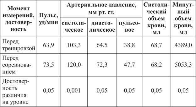 Время стрессов. Обоснование и практические результаты психопрофилактической работы в спортивных командах - i_008.jpg