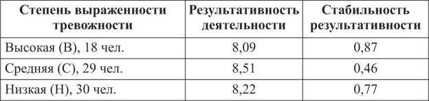 Время стрессов. Обоснование и практические результаты психопрофилактической работы в спортивных командах - i_010.jpg