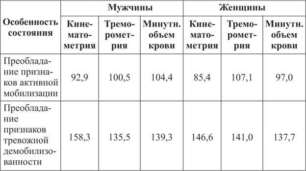 Время стрессов. Обоснование и практические результаты психопрофилактической работы в спортивных командах - i_011.jpg