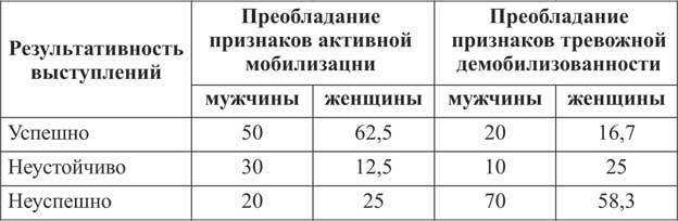 Время стрессов. Обоснование и практические результаты психопрофилактической работы в спортивных командах - i_012.jpg