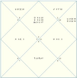 Звёздный гороскоп Романовых, или Династический Юпитер - i_002.jpg