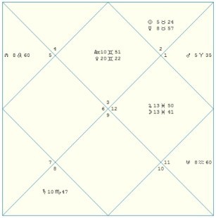 Звёздный гороскоп Романовых, или Династический Юпитер - i_003.jpg