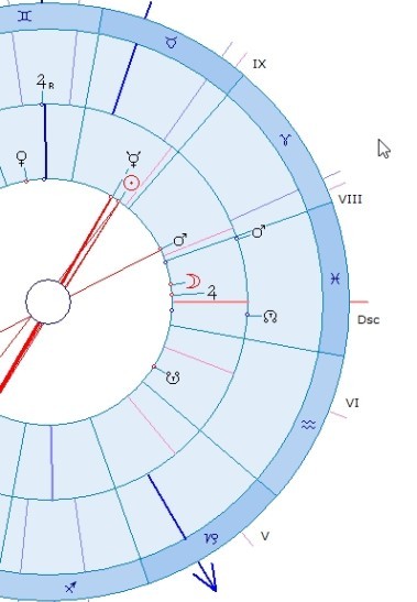 Звёздный гороскоп Романовых, или Династический Юпитер - i_014.jpg