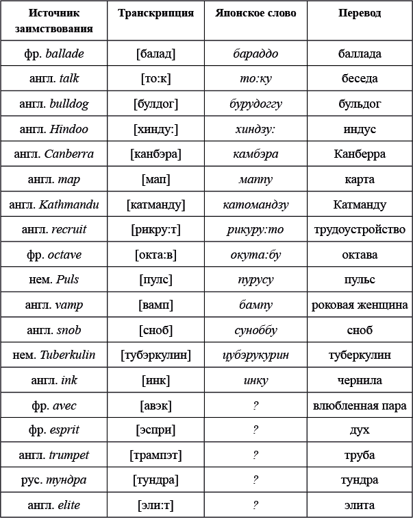 Три склянки пополудни и другие задачи по лингвистике - i_005.png