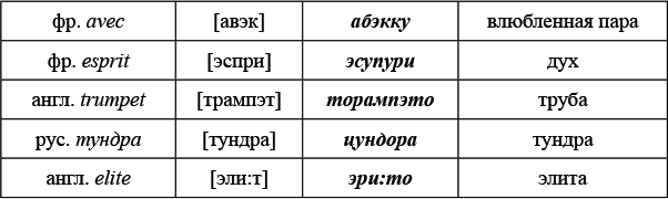 Три склянки пополудни и другие задачи по лингвистике - i_006.png