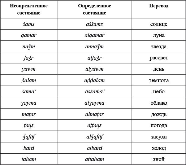 Три склянки пополудни и другие задачи по лингвистике - i_008.png