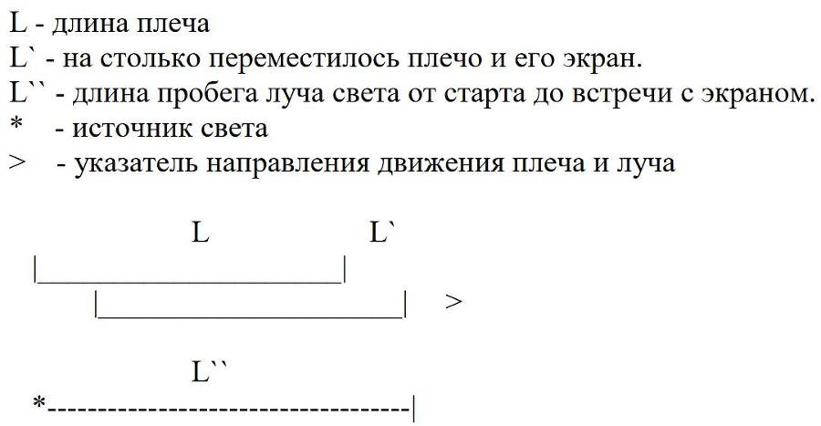 А что такое лучик света? Эфир, магнит, гравитация, левитация - _0.jpg