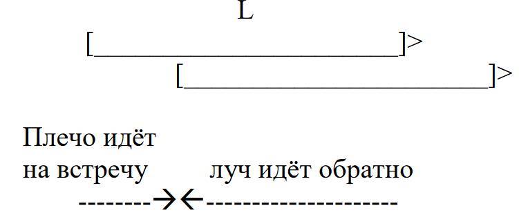 А что такое лучик света? Эфир, магнит, гравитация, левитация - _3.jpg