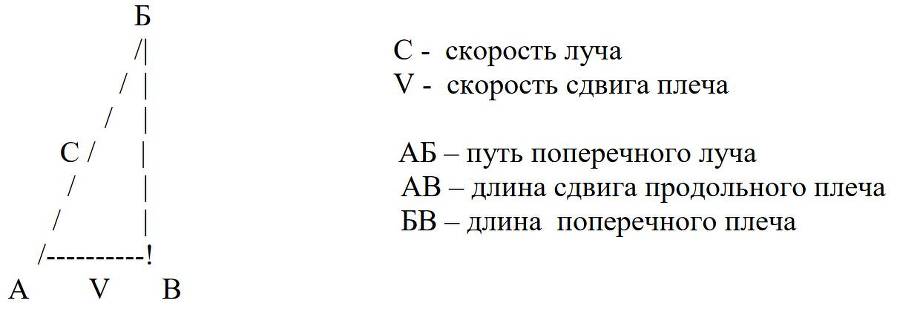 А что такое лучик света? Эфир, магнит, гравитация, левитация - _6.jpg