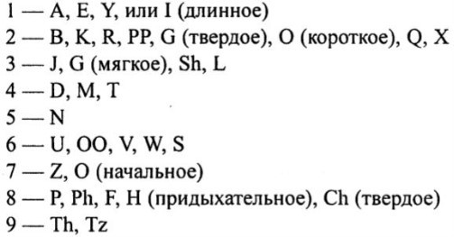 Каббалистическая нумерология. Руководство по Каббале чисел - i_015.jpg