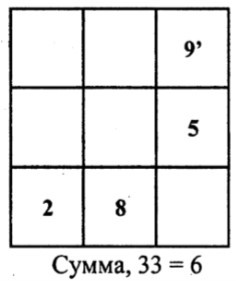Каббалистическая нумерология. Руководство по Каббале чисел - i_038.jpg