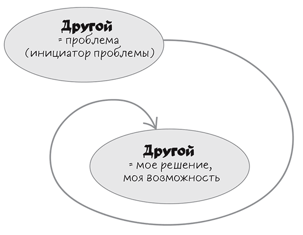 Полное руководство по переговорам. Пять шагов для создания долгосрочного партнерства - i_001.png