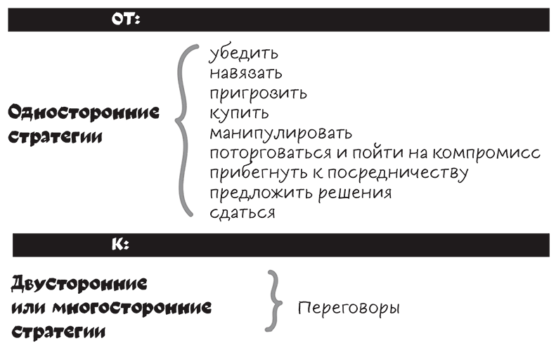 Полное руководство по переговорам. Пять шагов для создания долгосрочного партнерства - i_002.png