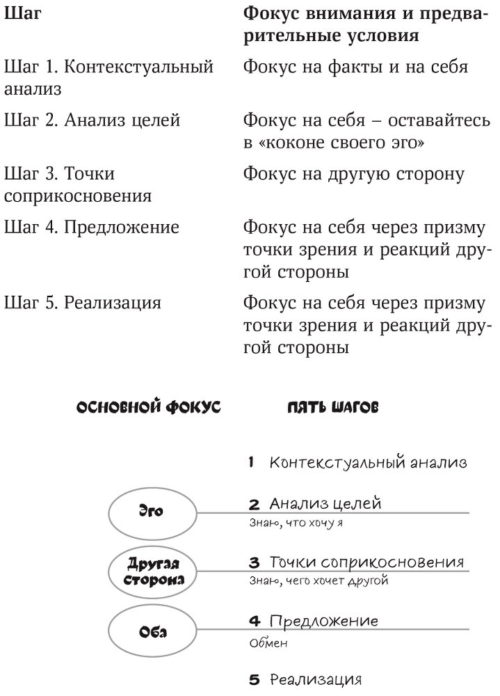 Полное руководство по переговорам. Пять шагов для создания долгосрочного партнерства - i_004.png