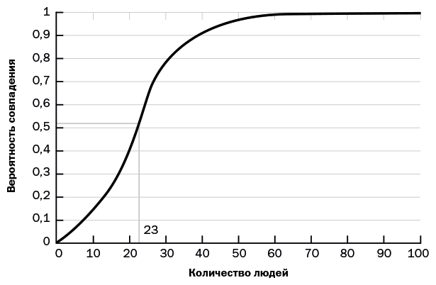 Неслучайная случайность. Как управлять удачей и что такое серендипность - i_002.png