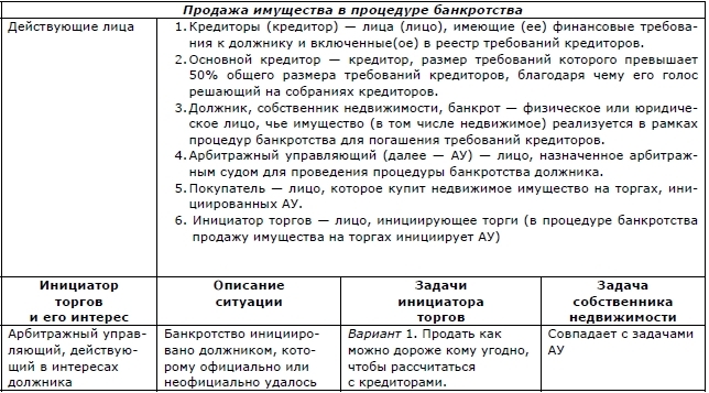 Руководство по продаже и покупке недвижимости на торгах. Скелеты в шкафу и юридические тонкости - i_006.jpg