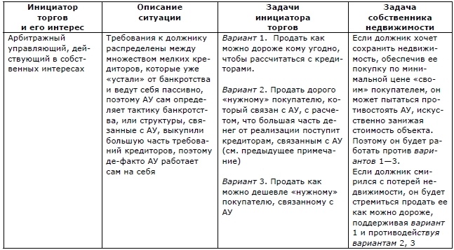 Руководство по продаже и покупке недвижимости на торгах. Скелеты в шкафу и юридические тонкости - i_008.jpg