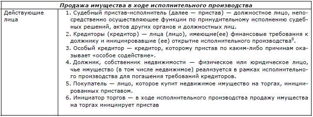 Руководство по продаже и покупке недвижимости на торгах. Скелеты в шкафу и юридические тонкости - i_009.jpg