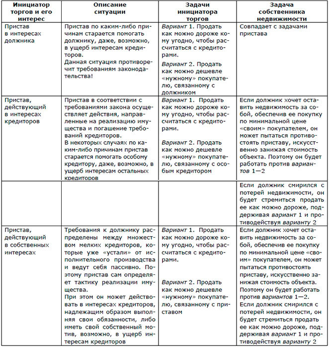 Руководство по продаже и покупке недвижимости на торгах. Скелеты в шкафу и юридические тонкости - i_010.jpg