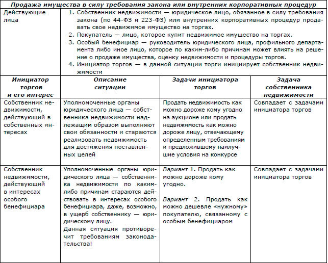 Руководство по продаже и покупке недвижимости на торгах. Скелеты в шкафу и юридические тонкости - i_011.jpg