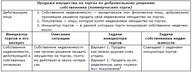 Руководство по продаже и покупке недвижимости на торгах. Скелеты в шкафу и юридические тонкости - i_012.jpg