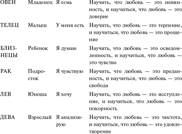 Знаки любви. Астрология любви и отношений - i_004.png