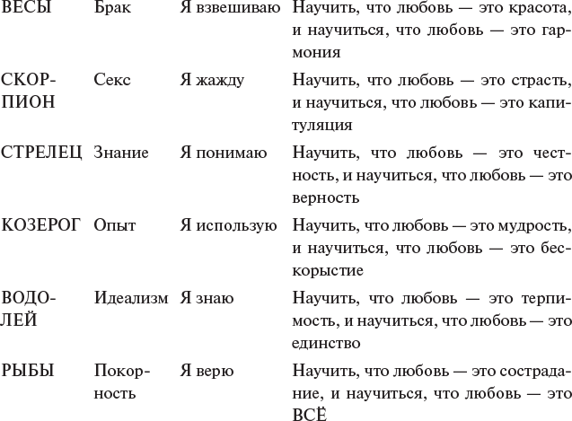 Знаки любви. Астрология любви и отношений - i_005.png