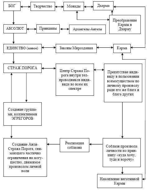 Калейдоскоп состава сознания. Алгоритмы управления и жизненно-магнетический ключ - i_003.jpg