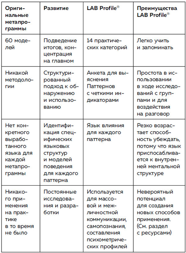 Слова, которые меняют сознание. 14 способов оказывать влияние без уловок и манипуляций - i_001.jpg