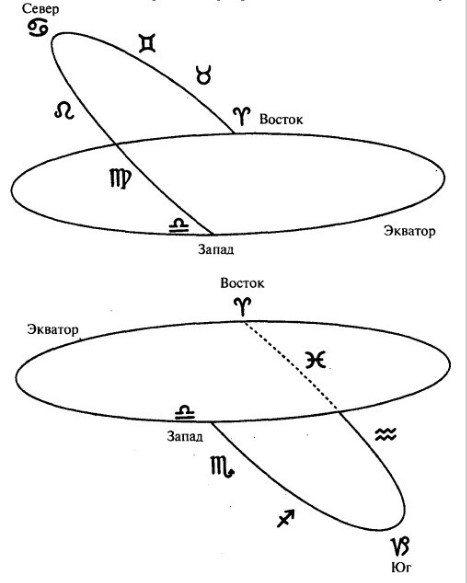 Оккультная астрология. Астрология в магической практике - i_004.jpg