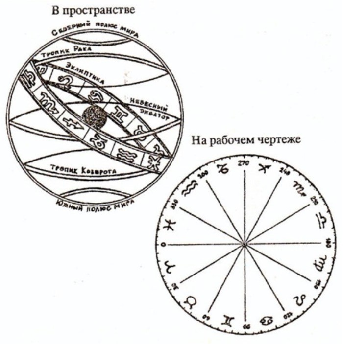 Оккультная астрология. Астрология в магической практике - i_005.jpg