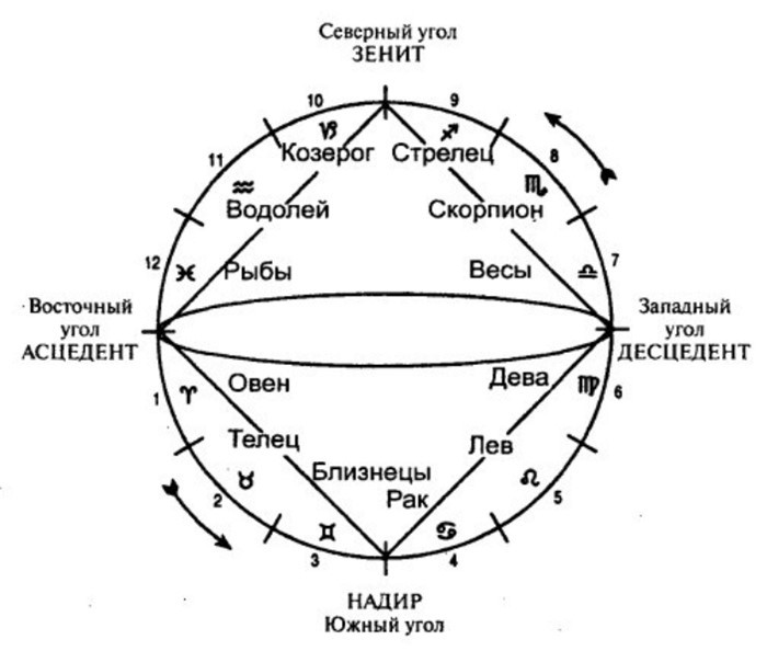 Оккультная астрология. Астрология в магической практике - i_007.jpg