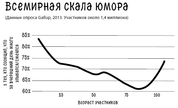 Юмор – это серьезно. Ваше секретное оружие в бизнесе и жизни - i_001.jpg