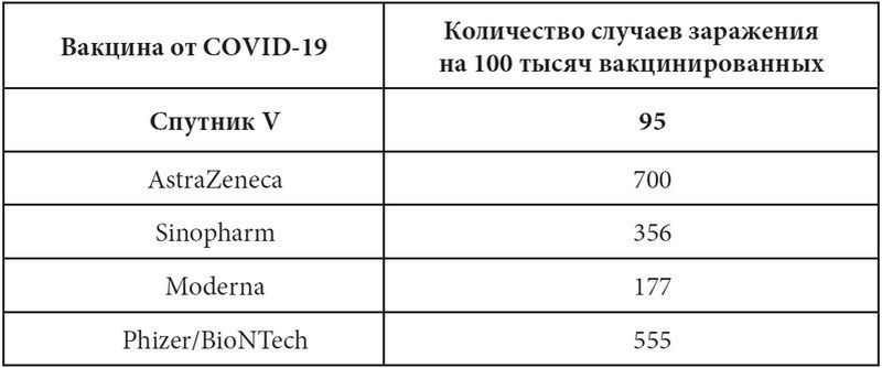 Что вы мне вкололи? Вся правда о российских вакцинах - i_001.jpg