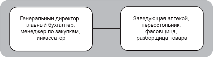 Консультируй и продавай - i_001.png