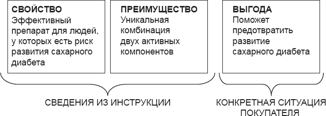 Консультируй и продавай - i_003.png