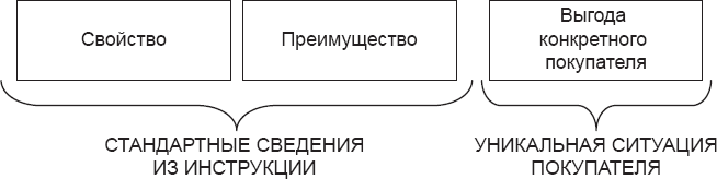 Консультируй и продавай - i_004.png