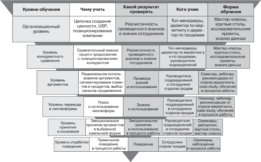 Обучение и развитие менеджеров отдела продаж - i_001.png