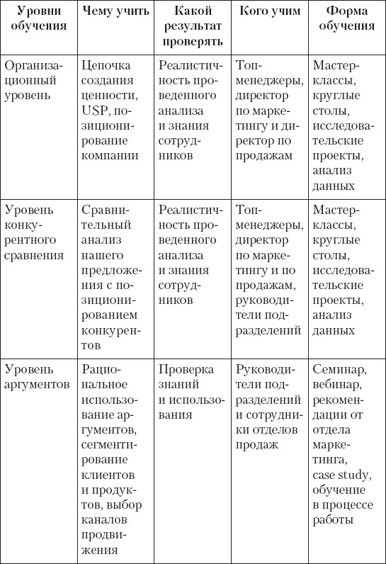 Обучение и развитие менеджеров отдела продаж - i_002.png