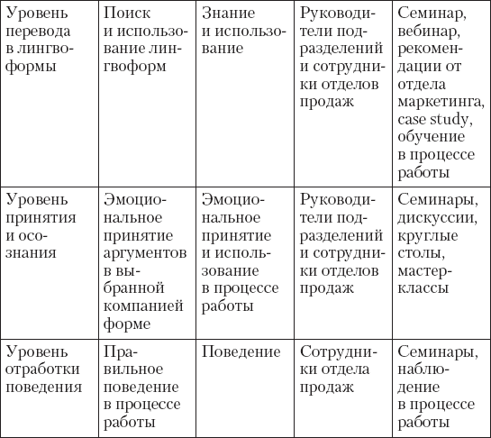 Обучение и развитие менеджеров отдела продаж - i_003.png