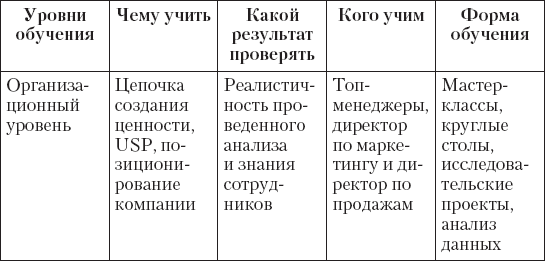 Обучение и развитие менеджеров отдела продаж - i_004.png