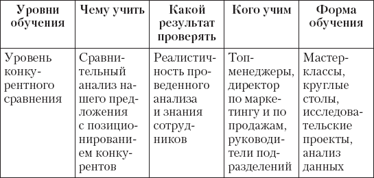 Обучение и развитие менеджеров отдела продаж - i_005.png