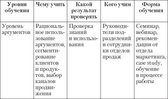 Обучение и развитие менеджеров отдела продаж - i_006.png