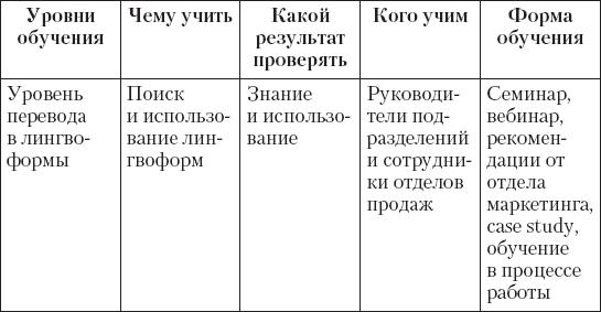 Обучение и развитие менеджеров отдела продаж - i_007.png