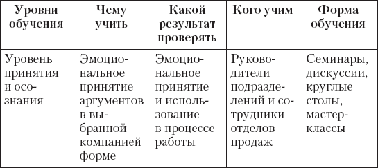 Обучение и развитие менеджеров отдела продаж - i_008.png