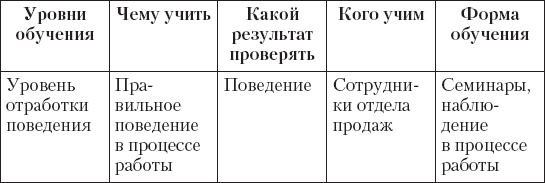 Обучение и развитие менеджеров отдела продаж - i_009.png