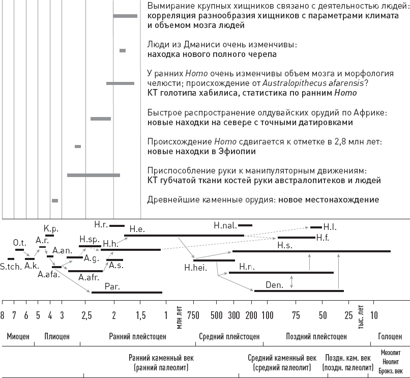 Кости, гены и культура - i_002.png